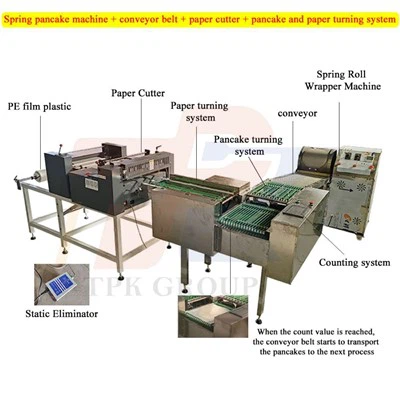 Machine de wrapper à rouleau de printemps d'alimentation en papier